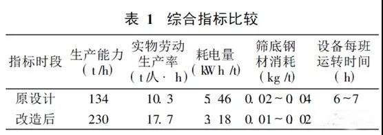 午夜家庭影院筛分设备 午夜家庭影院筛分设备