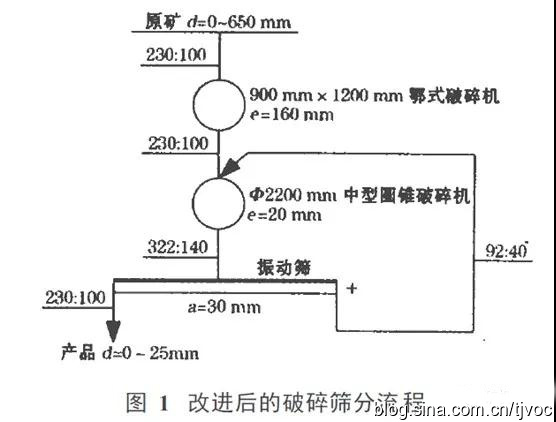 午夜家庭影院筛分设备 午夜家庭影院筛分设备