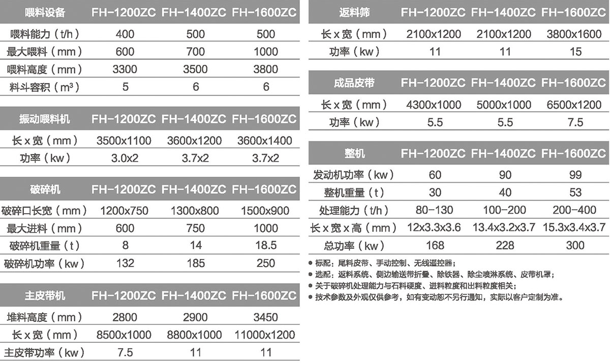 移动午夜家庭影院制砂设备