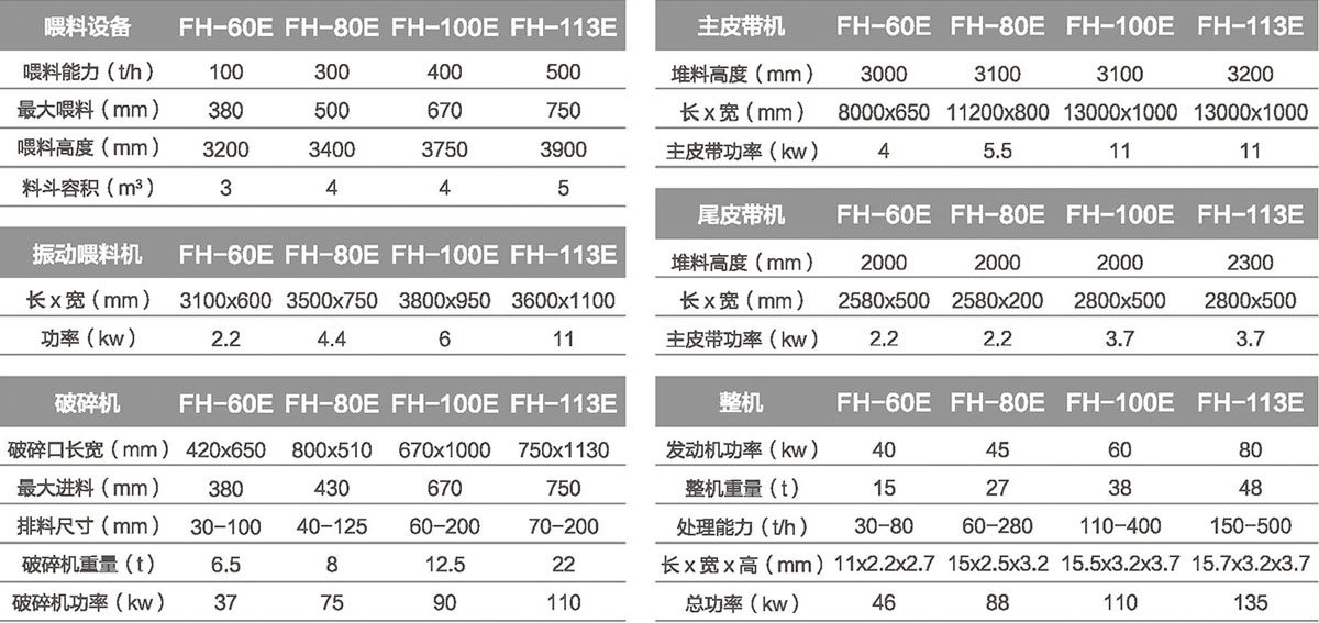 移动颚式午夜家庭影院站