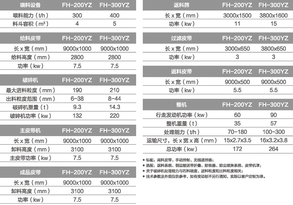 移动式圆锥午夜家庭影院站